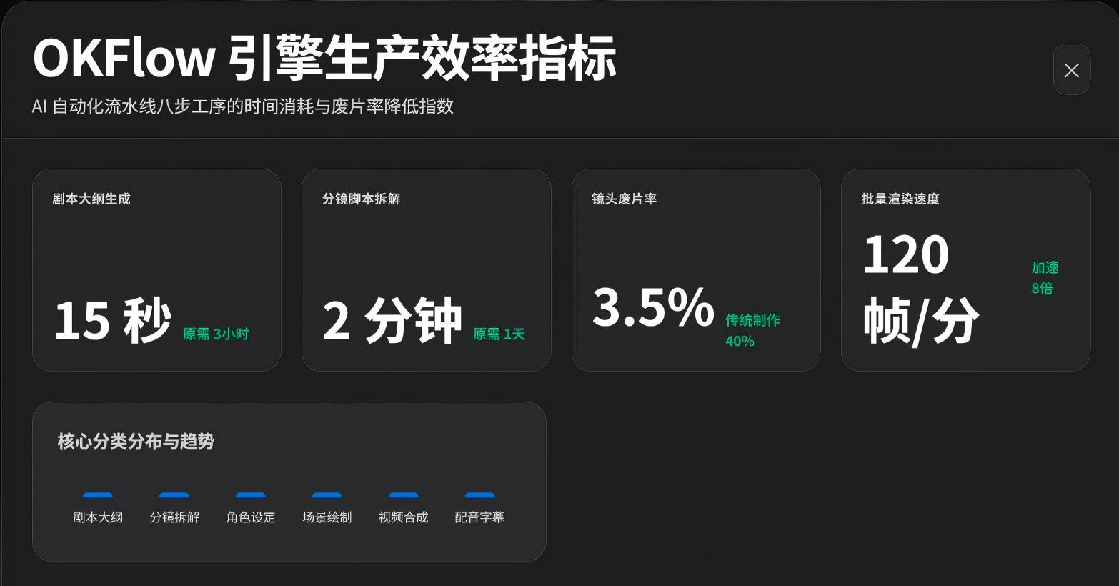 okflow生产链路演示封面